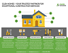 Glen Homes: Building Dreams, Constructing Glen House and Laneway Home Excellence in Vancouver 