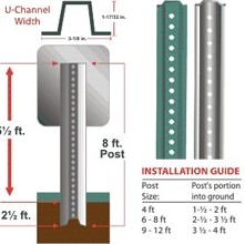 U Channel Posts