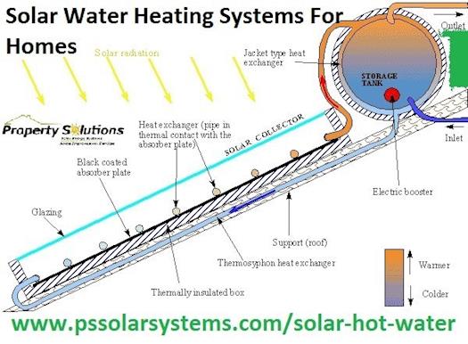 Solar Water Heating Systems For Homes