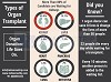Type of Organ Transplant