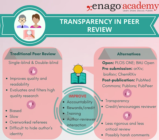 Transparency in the Peer Review Process