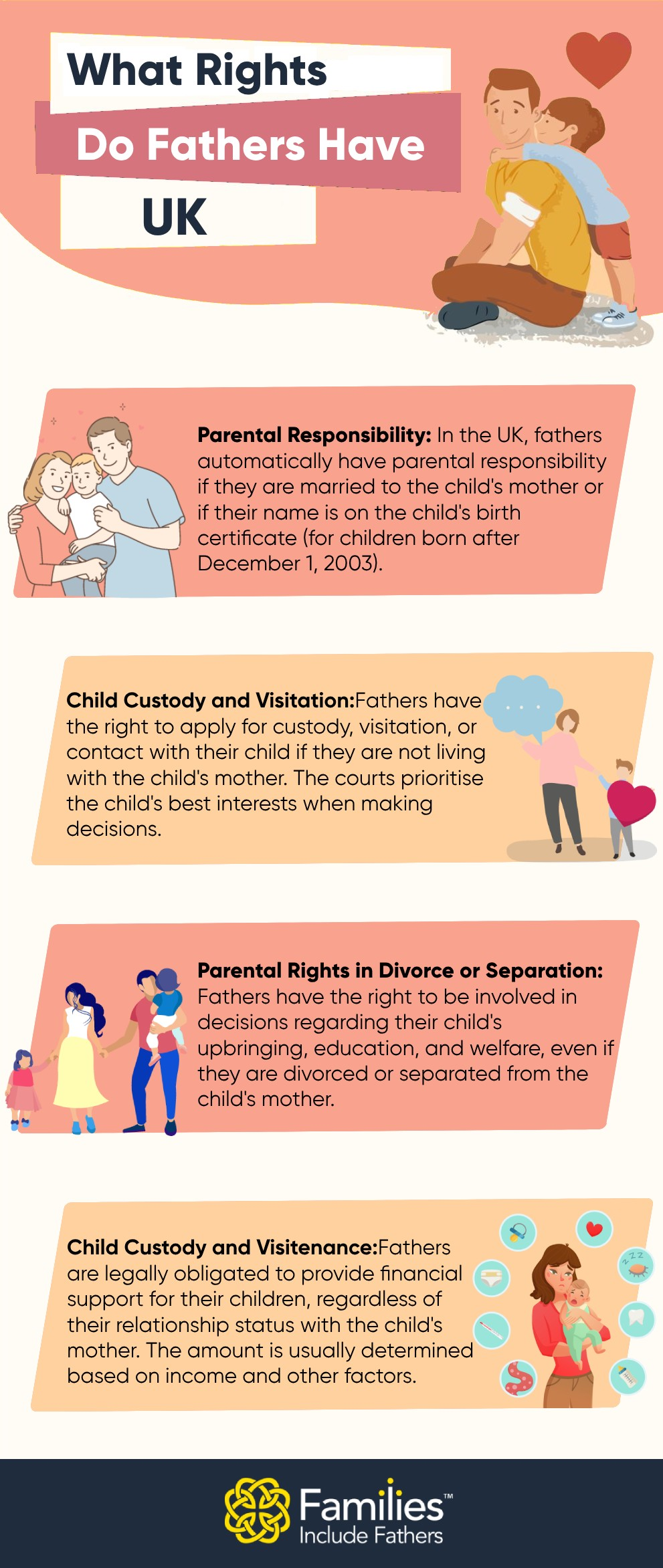 What Rights Do Fathers Have UK