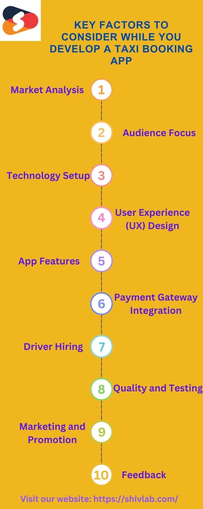 Key Factors to Consider while Developing a Taxi Booking App
