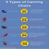 5 Types of Gaming Chairs