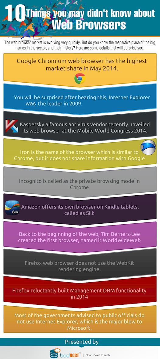 10 things about web browsers