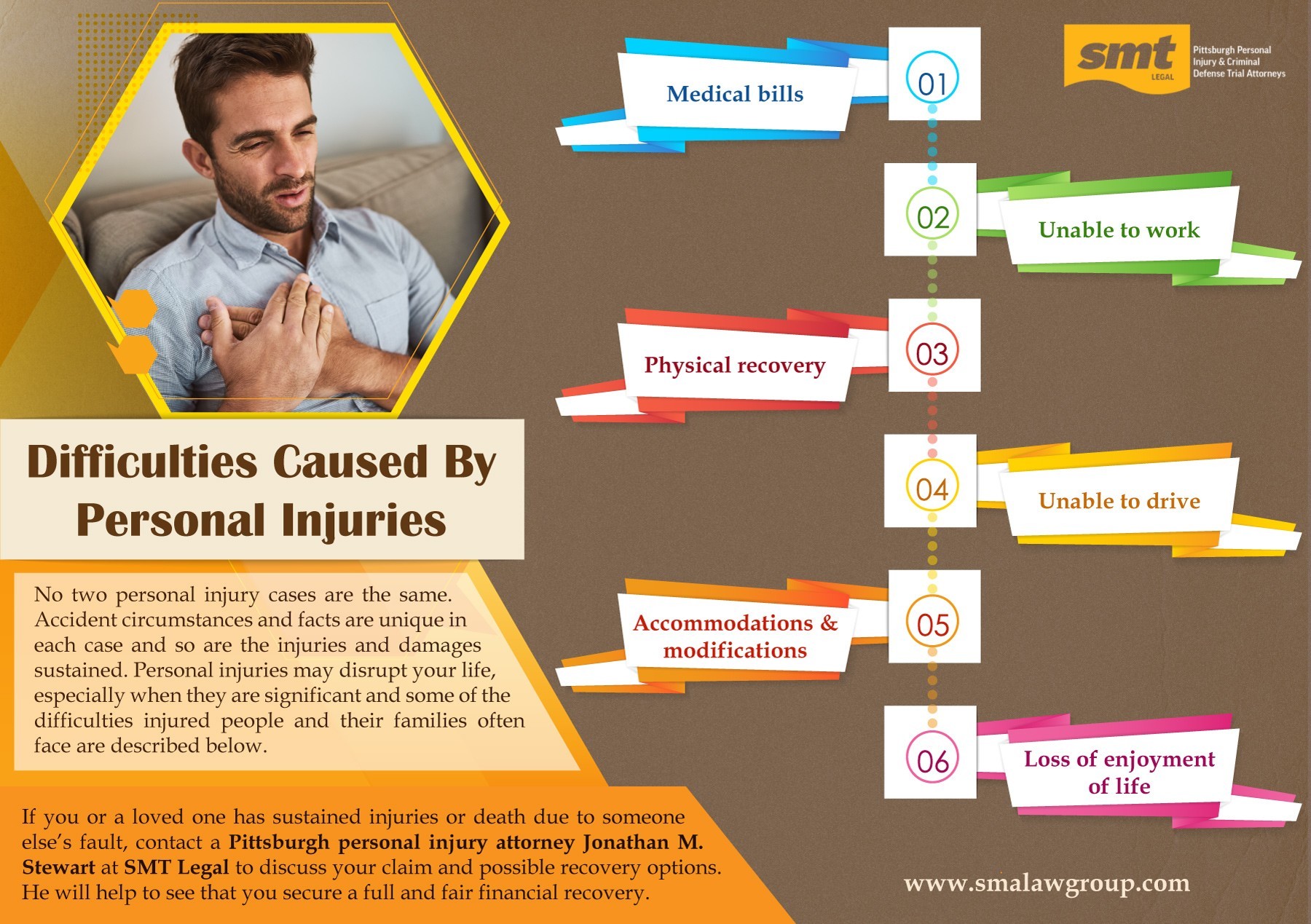 Difficulties Caused By Personal Injuries