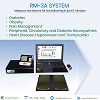 RM-3A Analysis System