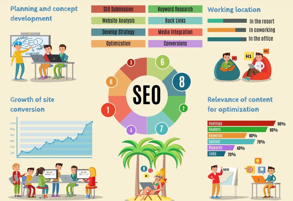 Local SEO Strategies for Small Businesses to Dominate Google Rankings