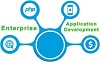 Enterprise App Development & Services