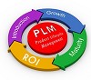Manage Your Data with Siemens PLM Software