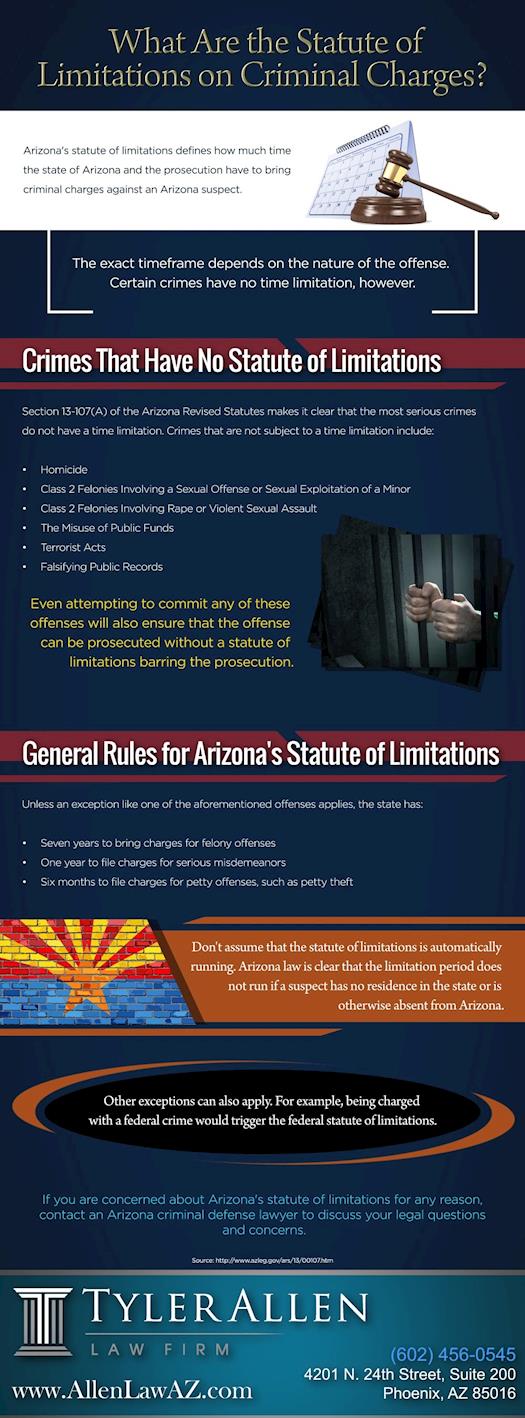 What Are the Statute of Limitations on Criminal Charges? 