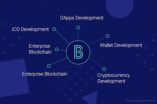 The Best Blockchain Development Company