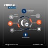Digital Marketing Services At Its Best With CUBICALSEO