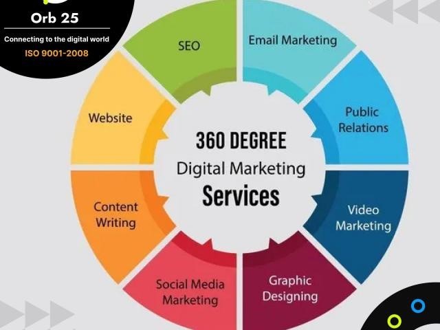 Top digital marketing company in erode