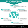 Wordpress web development services