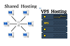 Moving to VPS Hosting from Shared Hosting