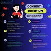 Content Marketing Services In Mohali 
