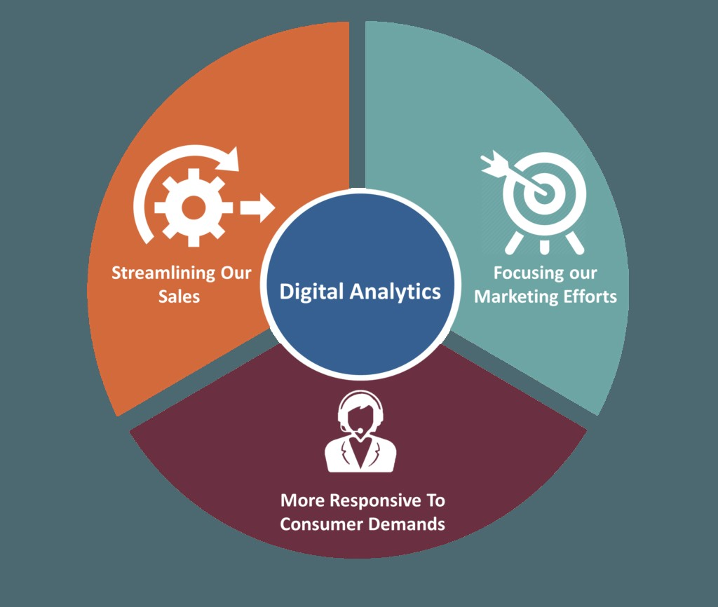 Supply Chains Data Analytics