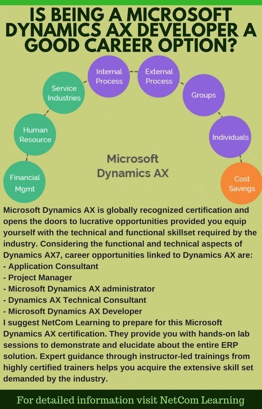 Microsoft Dynamics AX Training Courses in USA