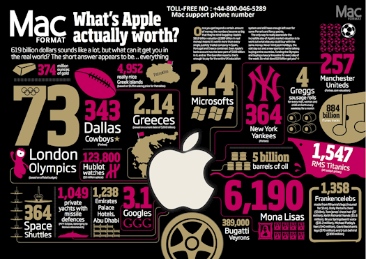 What’s Apple Mac Format actually worth?