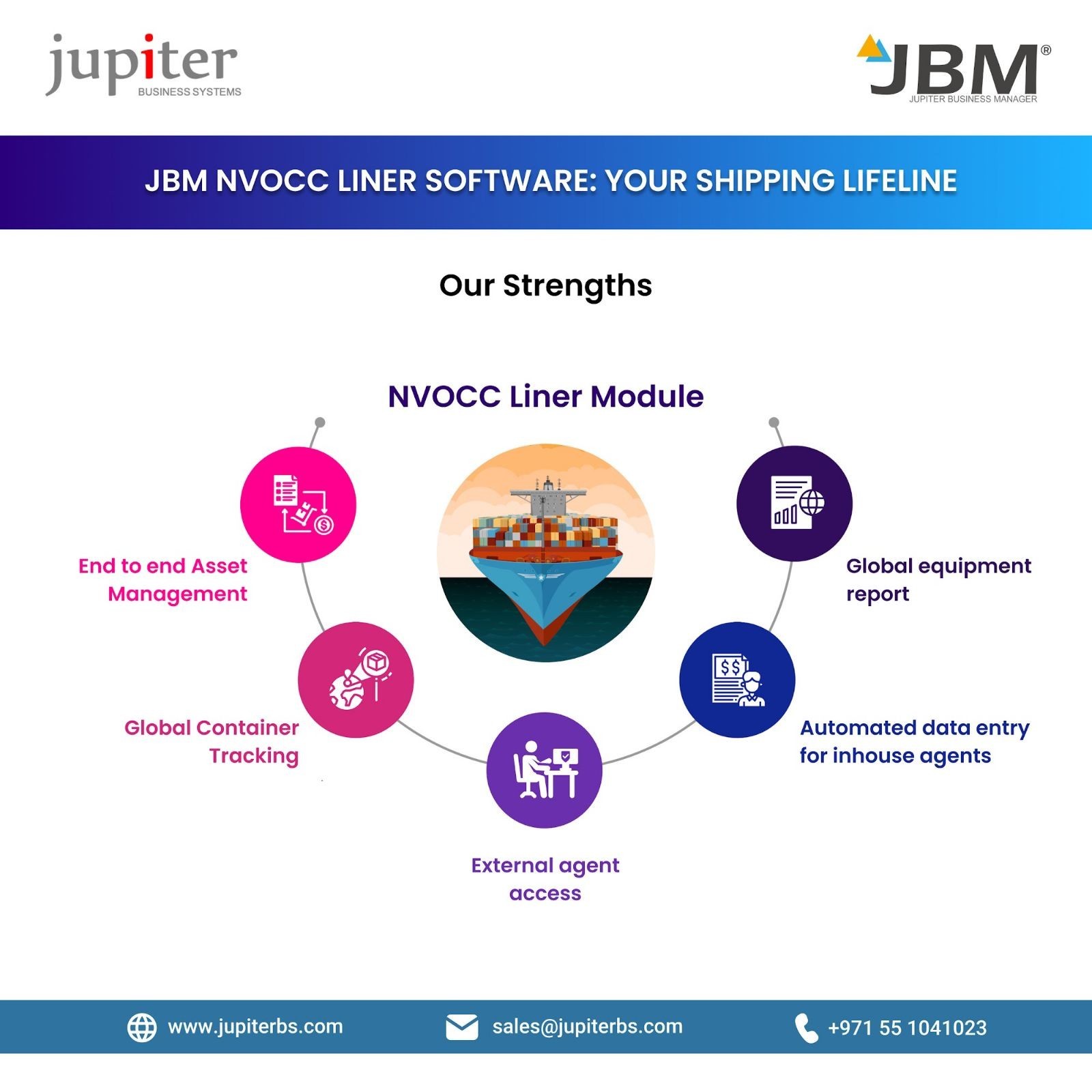 NVOCC Liner Management Software for Logistics Companies