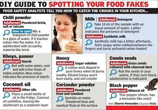 Adulterated, Fake Foods