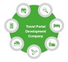 Travel Portal Development Company