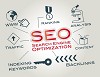 SEO Content Writing Agencies In India