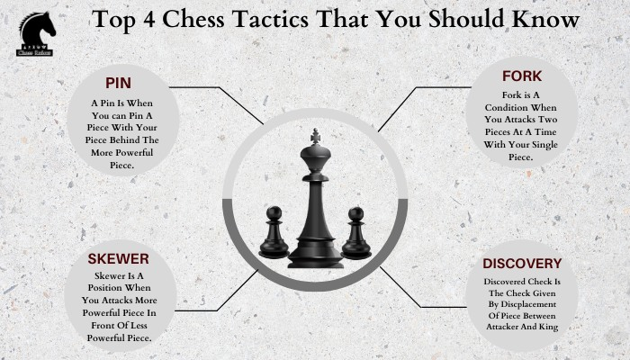 Best Chess Tactics That Every Player Should Know