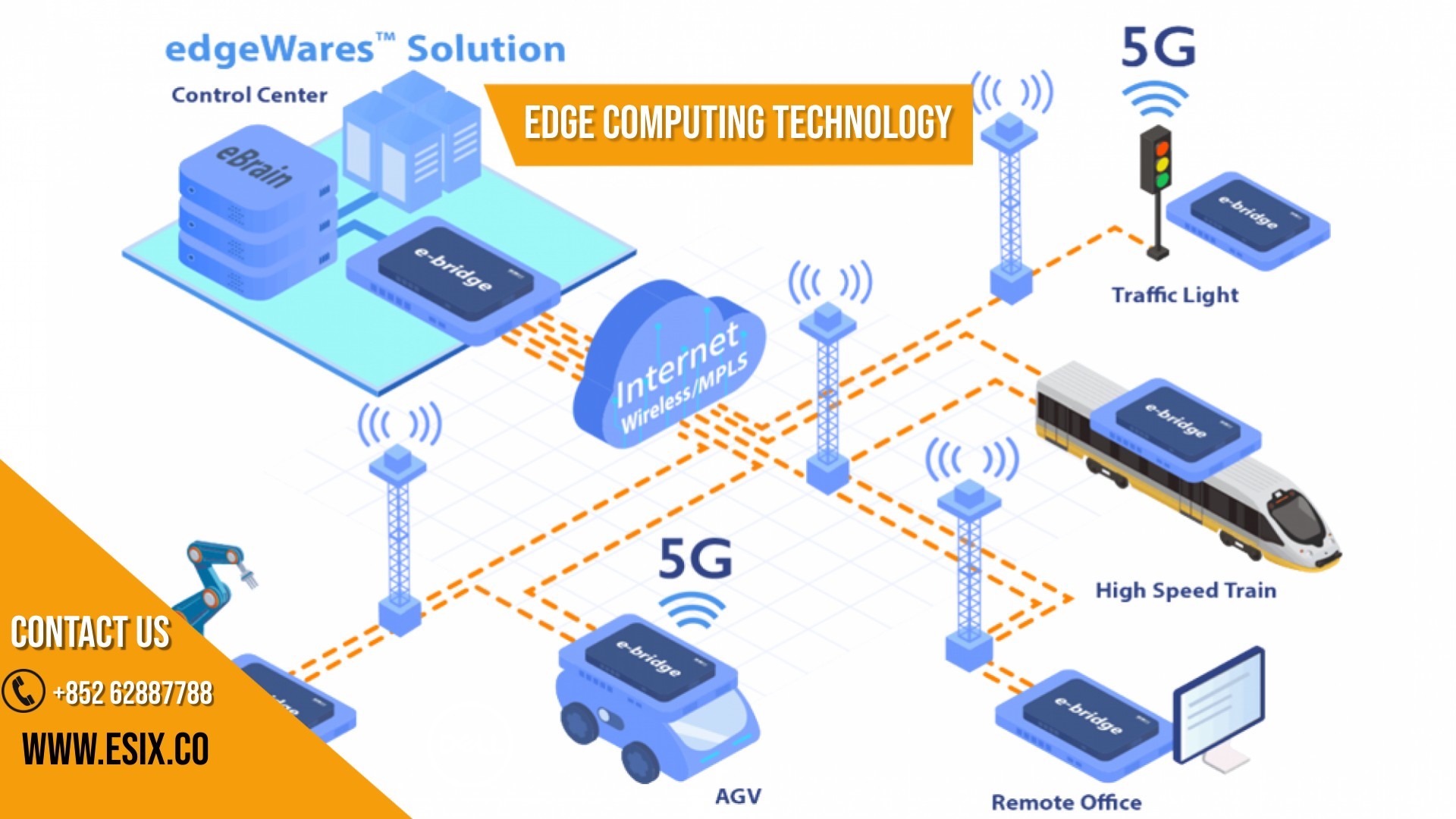   Logistics Management Solution - Esix Seamless 5G Edges