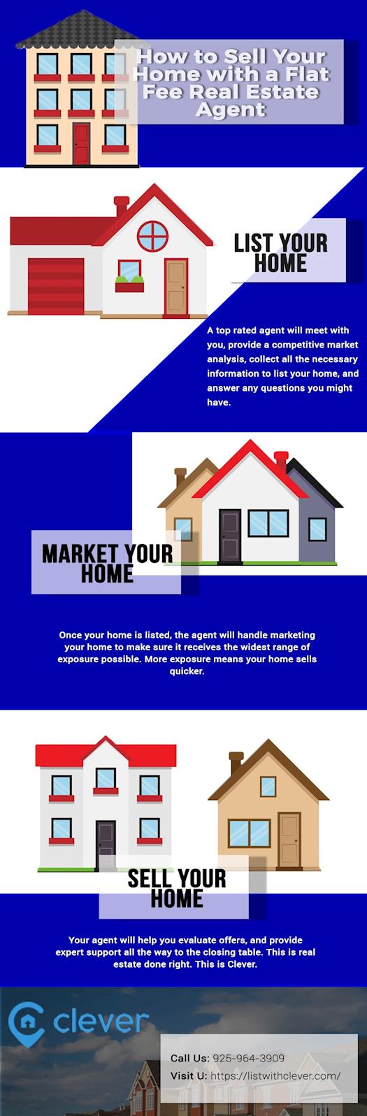 How to Sell Your Home with a Flat Fee Real Estate Agent