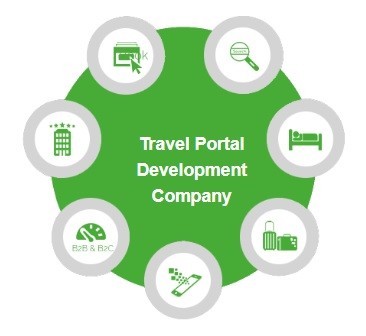 trael portal development company