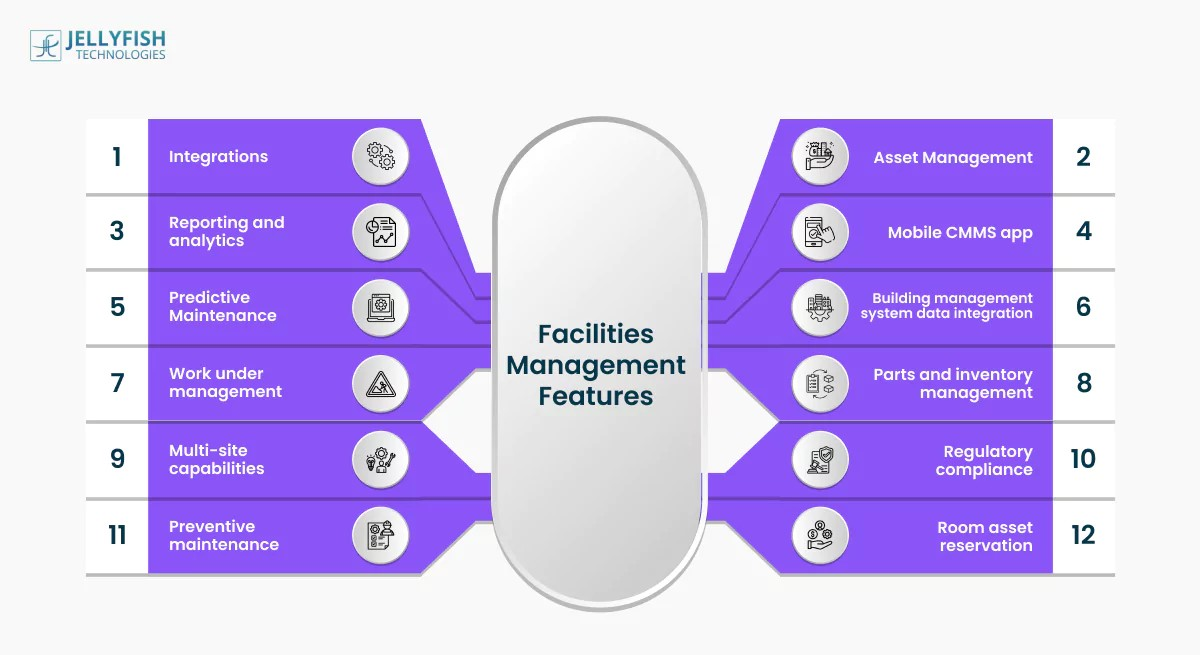 Custom Facility Management Software: Key Features, Trends & Benefits for Businesses
