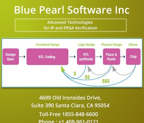 FPGA Verification