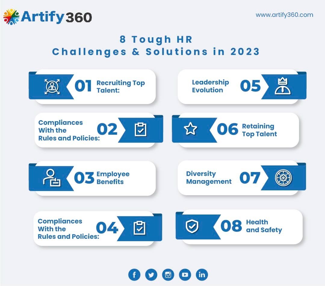 8 HR Challenges & Solutions for a Successful 2023
