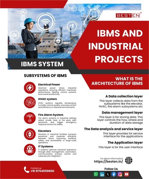 IBMS and industrial projects