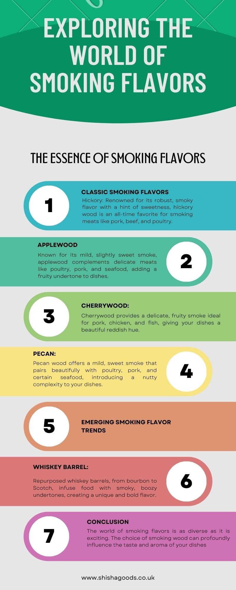 Exploring the World of Smoking Flavors