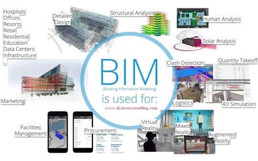 BIM - Building Information Modeling Bangalore - skytreeconsulting.com