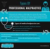 Types Of Professional Malpractice