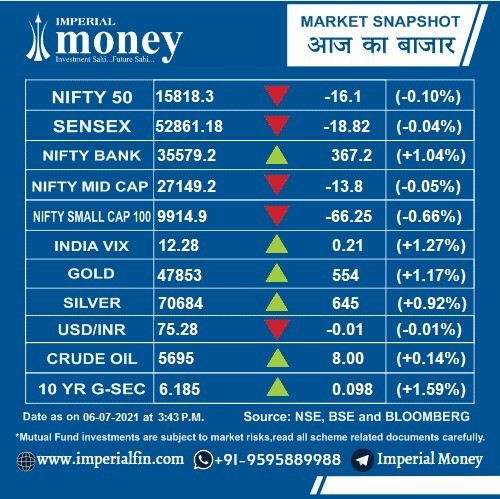 Stock market report