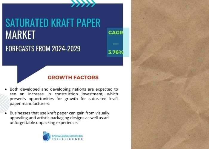 Saturated Kraft Paper Market Size & Share: Report, 2024-2029