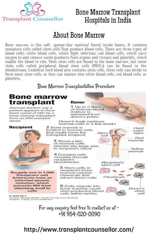  Bone Marrow Transplant Hospitals in India