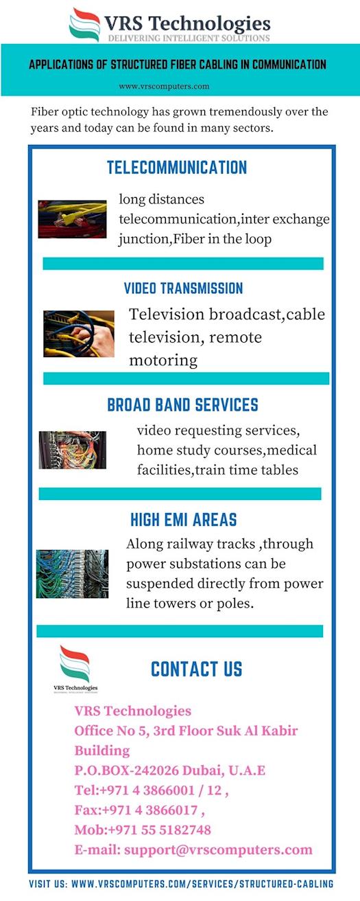 Applications of structured fiber cabling in communication
