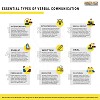 Essential Types of Verbal Communication