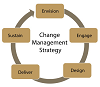 Organizational Change Management | Inspireone