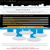 Equinox - Web Design & Development Singapore