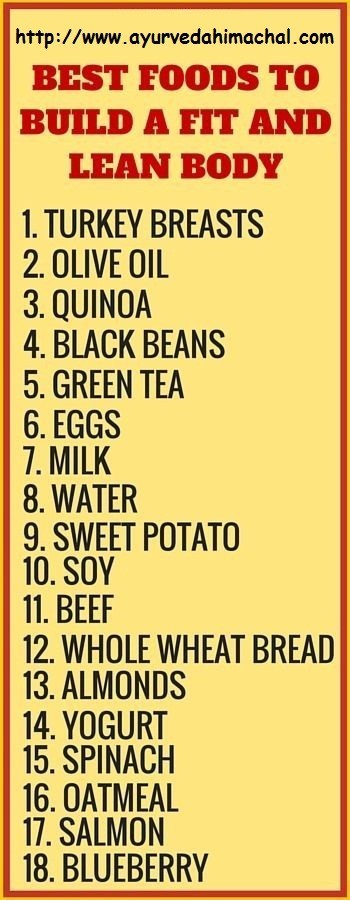 Best Foods To Build A Fit & Lean Body