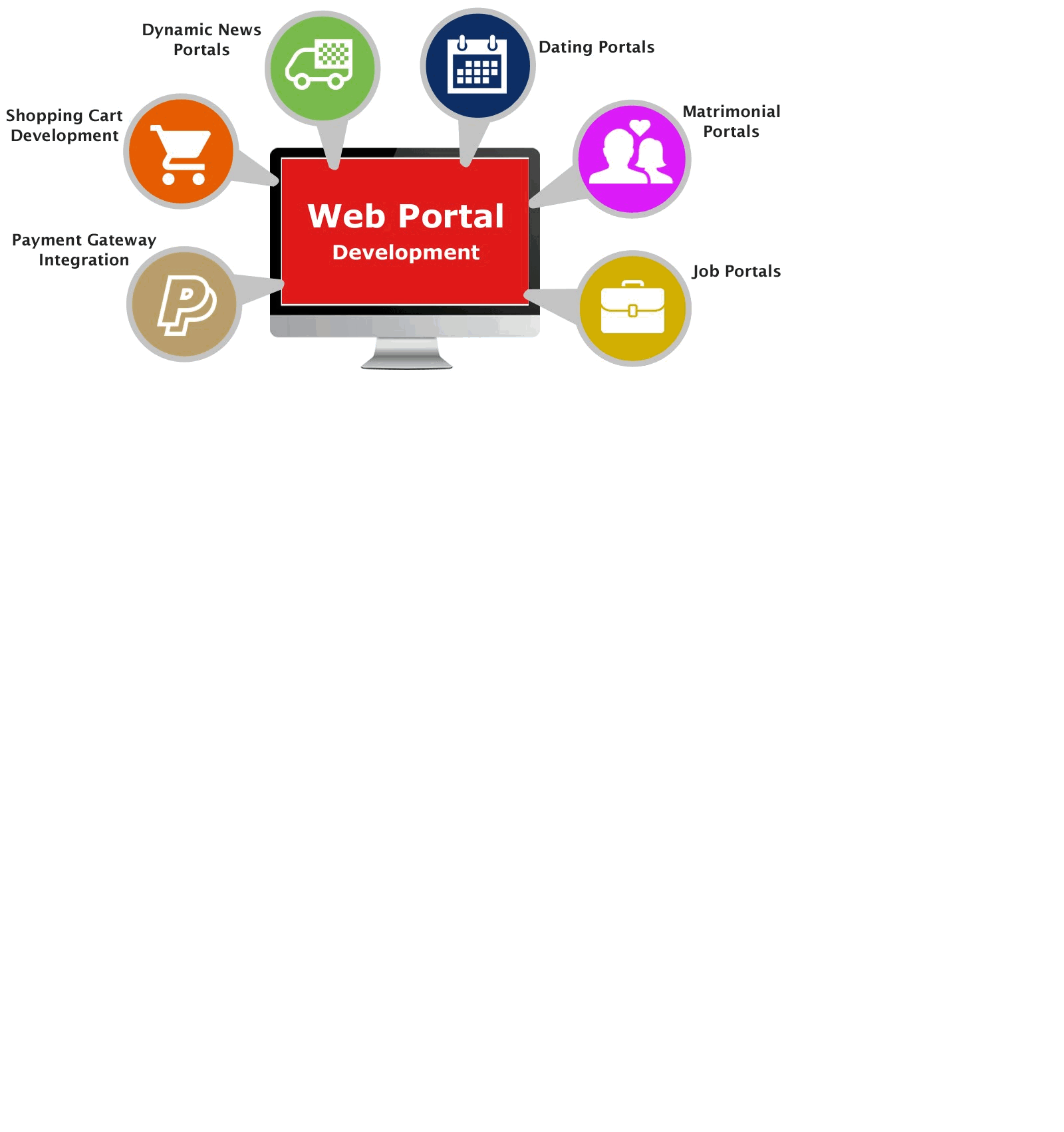 Outsourcing Web Portal Development Solutions