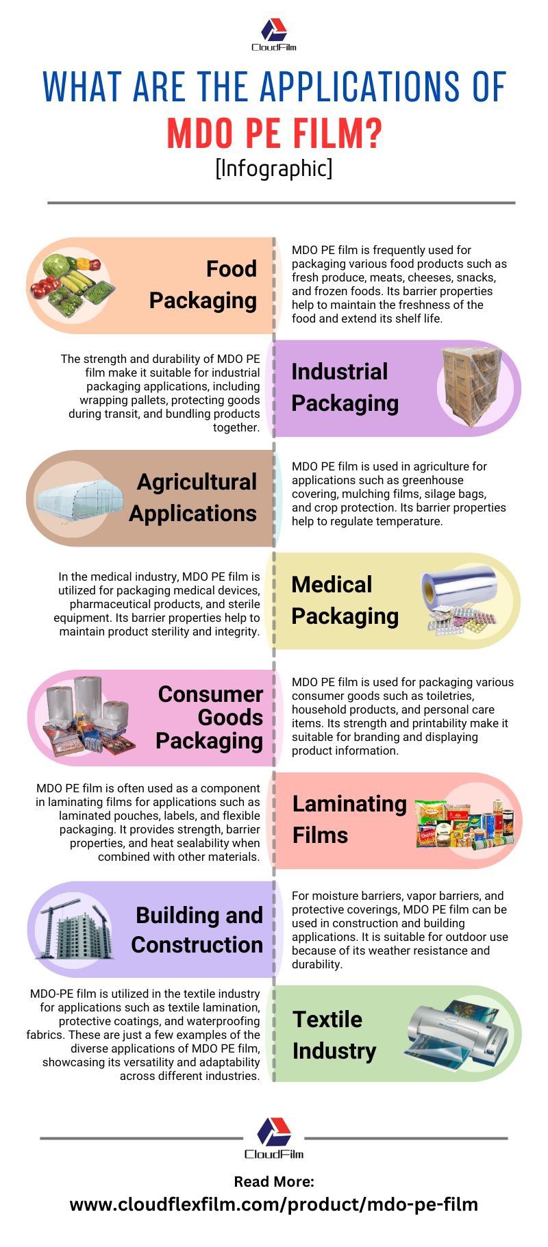 What Are the Applications of MDO PE Film? [Infographic]