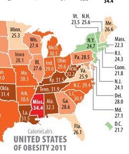 Obesity Chart for 2012